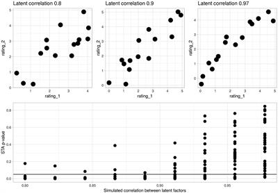 In Search of the Factors Behind Naive Sentence Judgments: A State Trace Analysis of Grammaticality and Acceptability Ratings